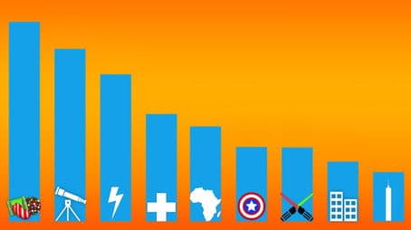 Things That Cost Less than Candy Crush