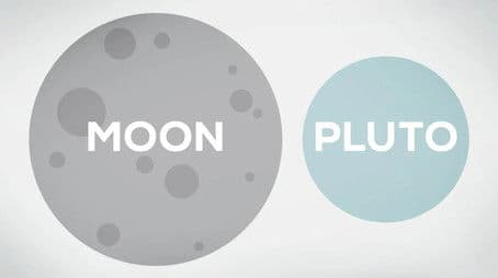 How Big Is the Moon? (MM#1)
