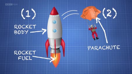 Action Man at the Speed of Sound