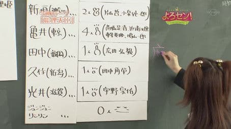 Prime Ministers (Part.2)